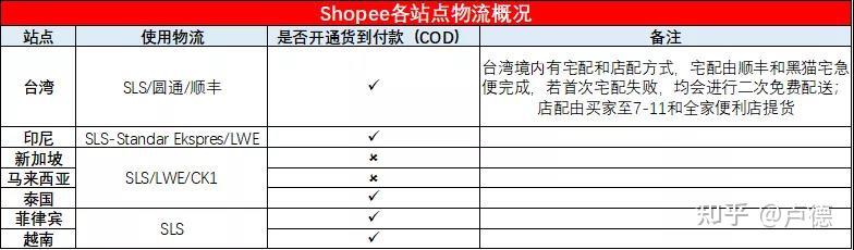 台湾shopee虾皮网_shopee台湾_台湾shopee官方网站