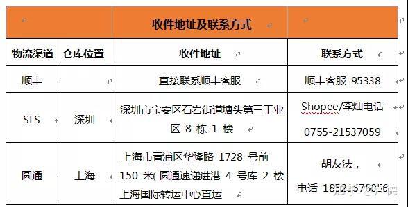 台湾shopee虾皮网_shopee台湾_台湾shopee官方网站