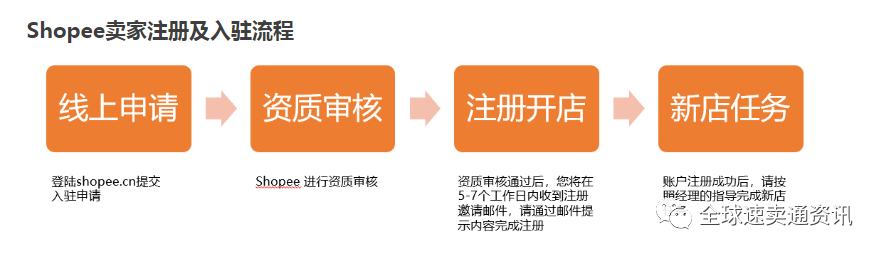 淘宝开通lazada平台好吗_lazada淘宝店铺入驻_淘宝网店商家入驻