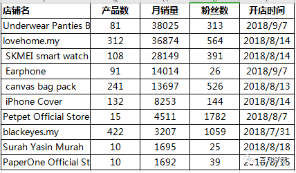 shopee官网_shopee虾皮官网_shopee