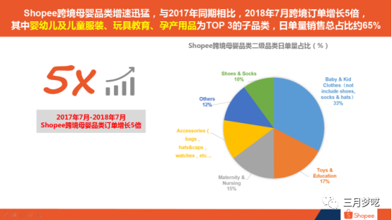 shopee虾皮官网_shopee官网_shopee