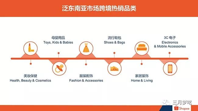 shopee官网_shopee虾皮官网_shopee