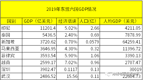 代运营公司哪家好一些_lazada代运营_代运营一般收费