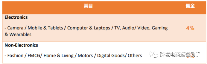 代运营公司哪家好一些_代运营一般收费_lazada代运营