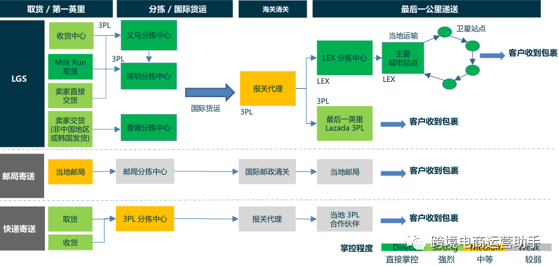 lazada代运营_代运营一般收费_代运营公司哪家好一些