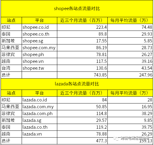 代运营一般收费_lazada代运营_代运营公司哪家好一些