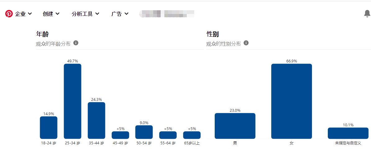 如何优化pinterest广告？