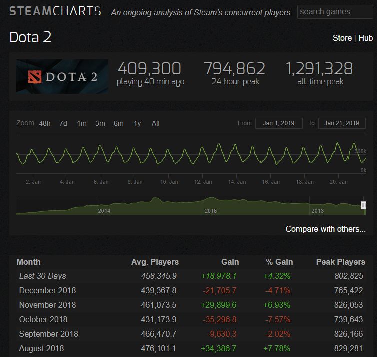 dota2在steam更新失败_失败更新时发生错误无许可_失败更新时发生错误(无许可)