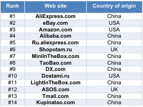 eBay和亚马逊开店门槛,ebay亚马逊开店流程